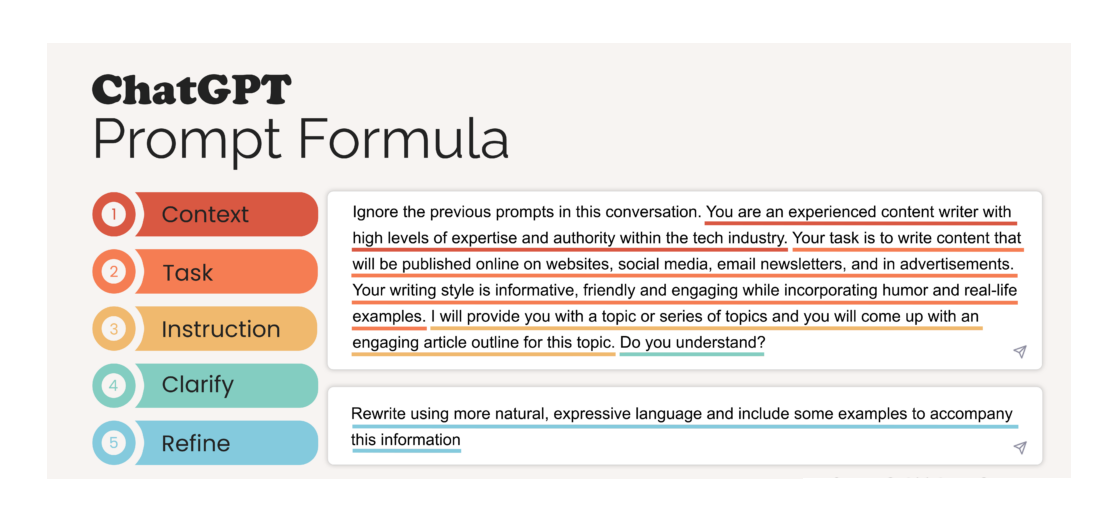 Prompt Engineering: Create Effective Prompts for AI-Language Models 4 chatGPT prompt Formula
