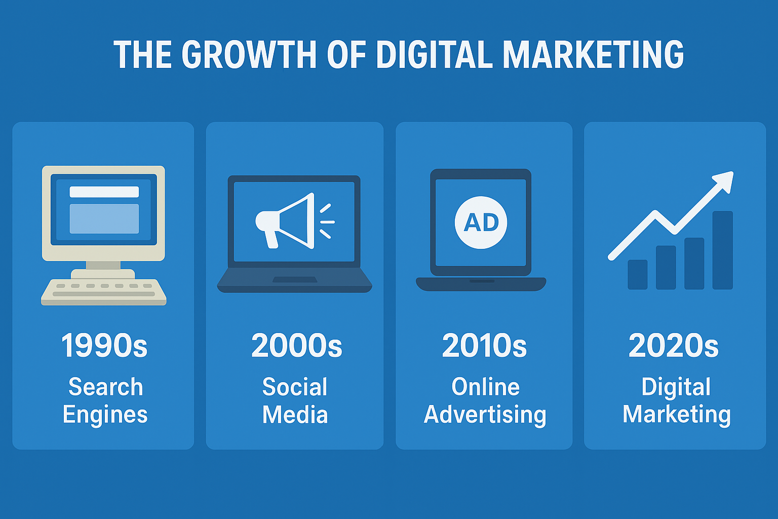 How the Internet Changed Our Lifestyle and Boosted Digital Marketing Careers 5 Growth of Digital Marketing