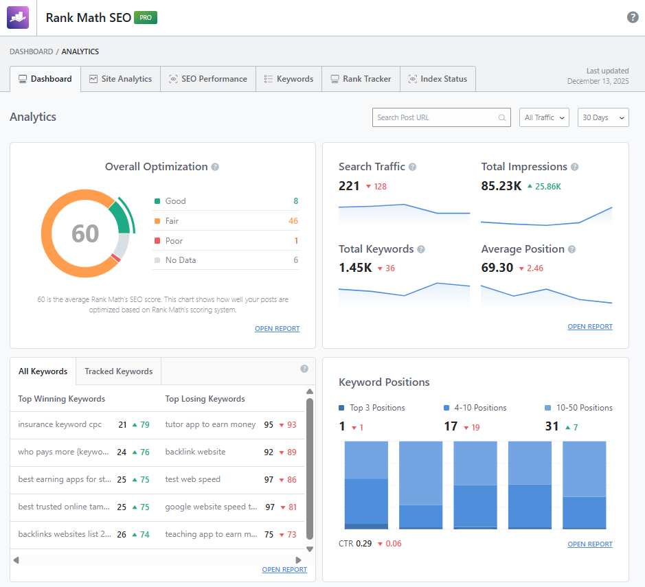 Rank Math SEO Review 2026: Is This the Best SEO Plugin for WordPress? 10 analytics section