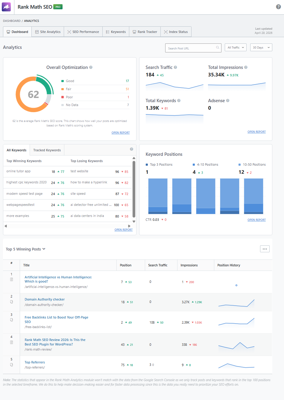 Rank Math SEO Review 2026: Is This the Best SEO Plugin for WordPress? 12 rank math Analytics dashboard