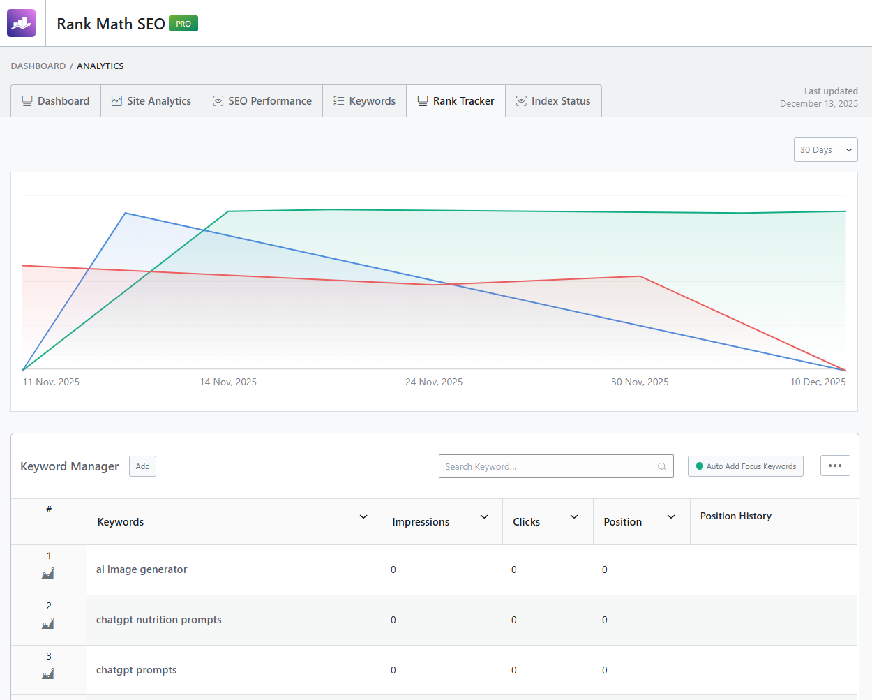 Rank Math SEO Review 2026: Is This the Best SEO Plugin for WordPress? 13 rank math - rank tracker