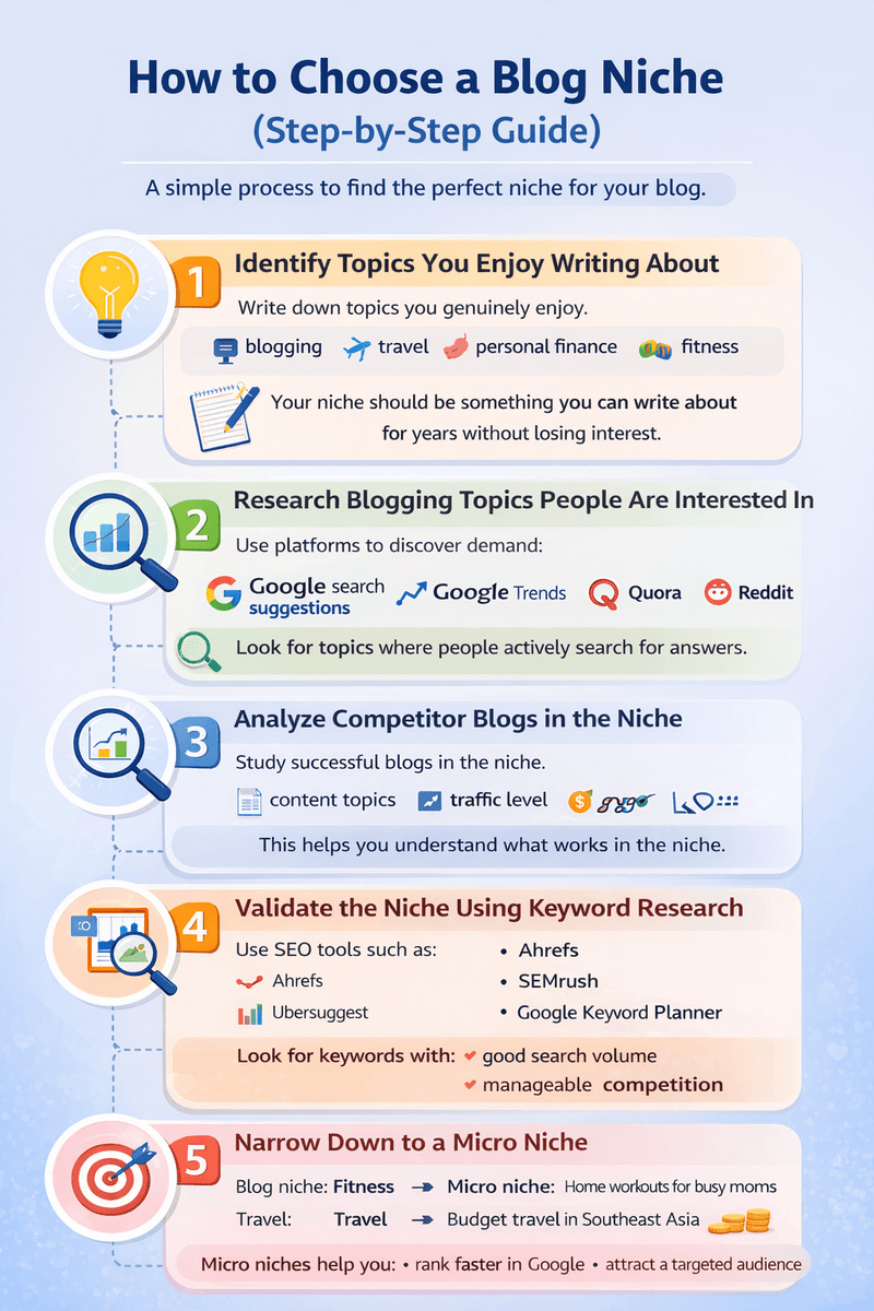 How to Choose a Blog Niche for a Profitable Blog (Step-by-Step Guide) 5 how to choose a blog niche