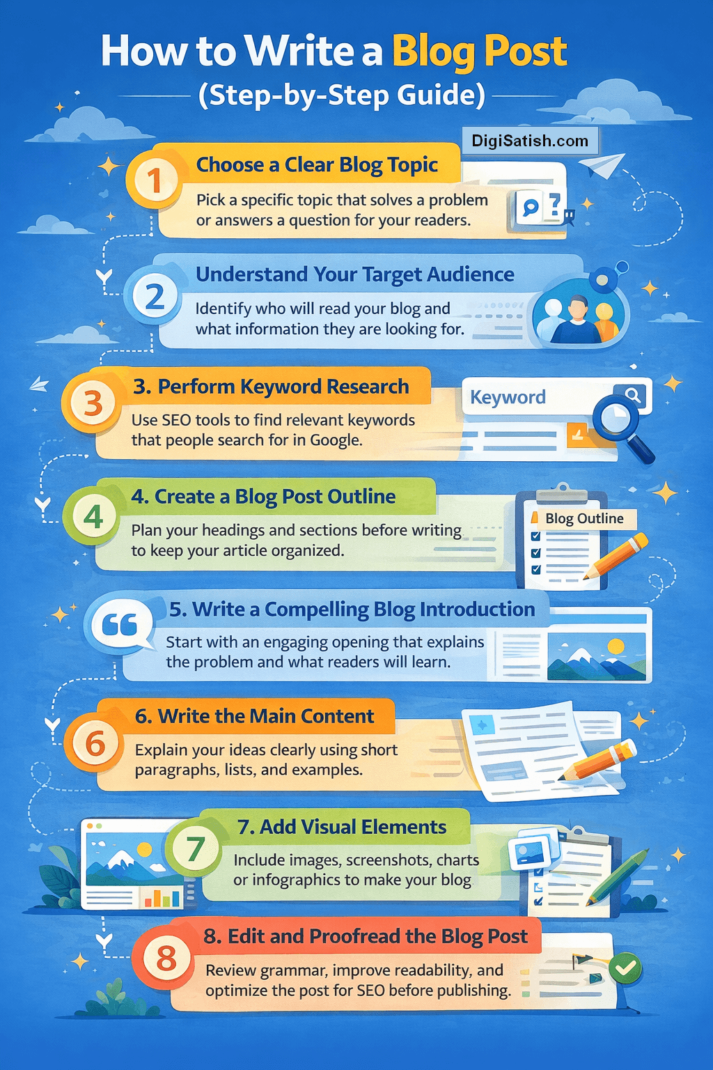 How to Write a Blog Post That Ranks on Google (Step-by-Step Guide) 6 how to write a blog post step by step