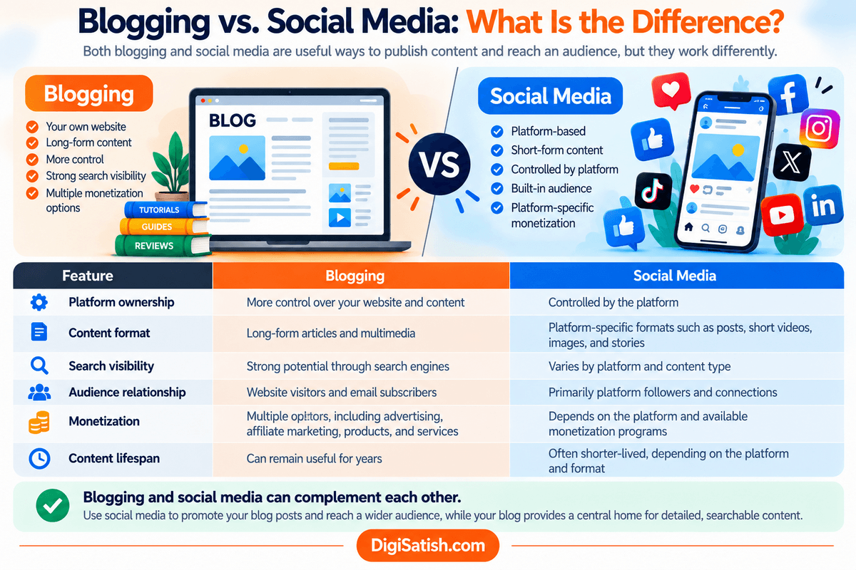 Blogging vs Social Media