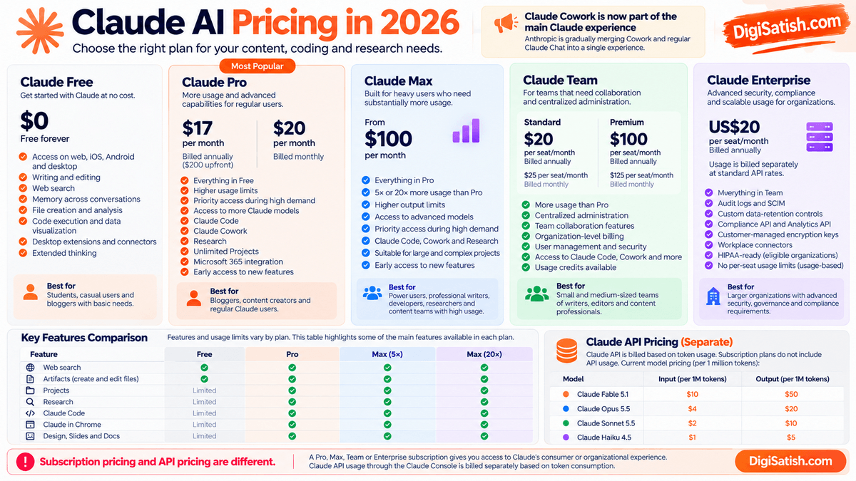 Claude AI Review 2026: Features, Pricing, Models & Content Creation Test 13 Claude AI Pricing