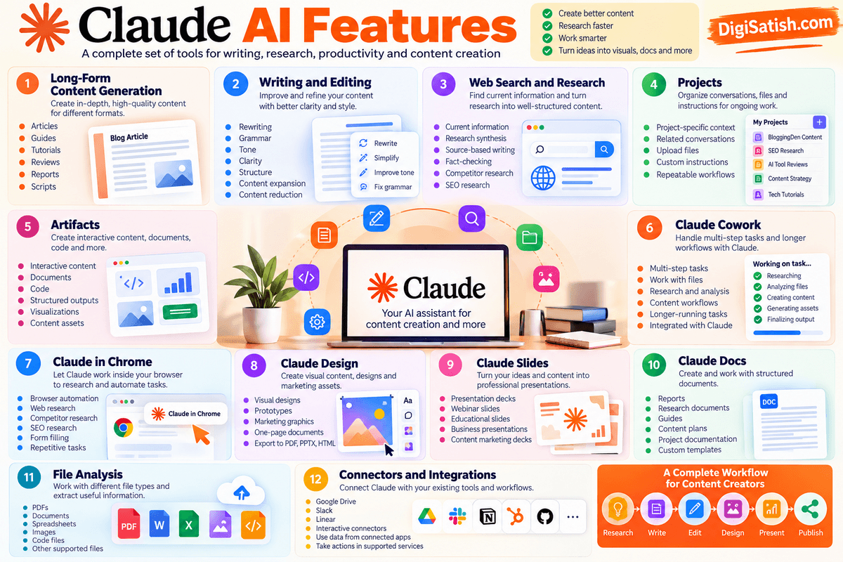 Claude AI Review 2026: Features, Pricing, Models & Content Creation Test 4 Claude ai Features