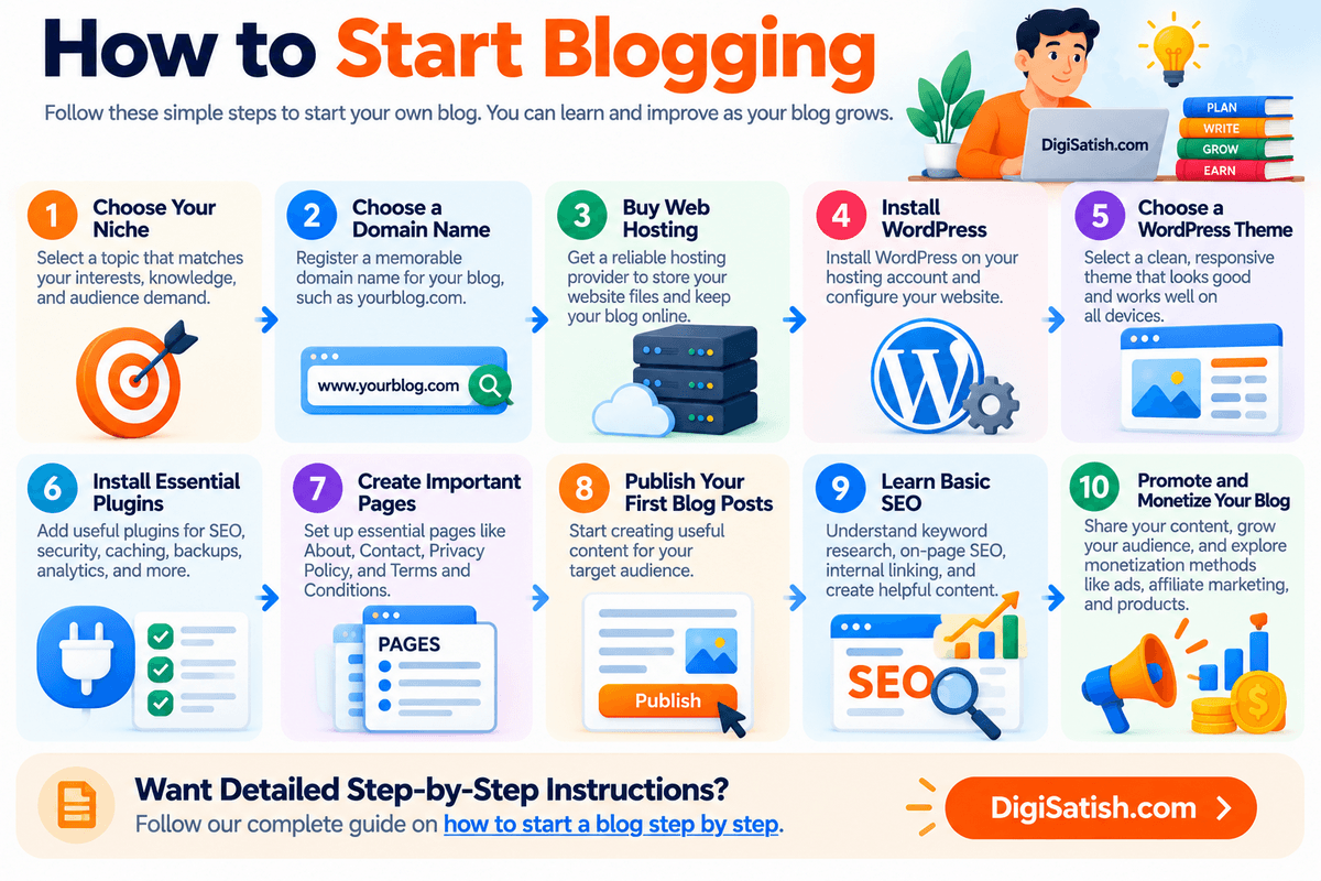 How to start Blogging