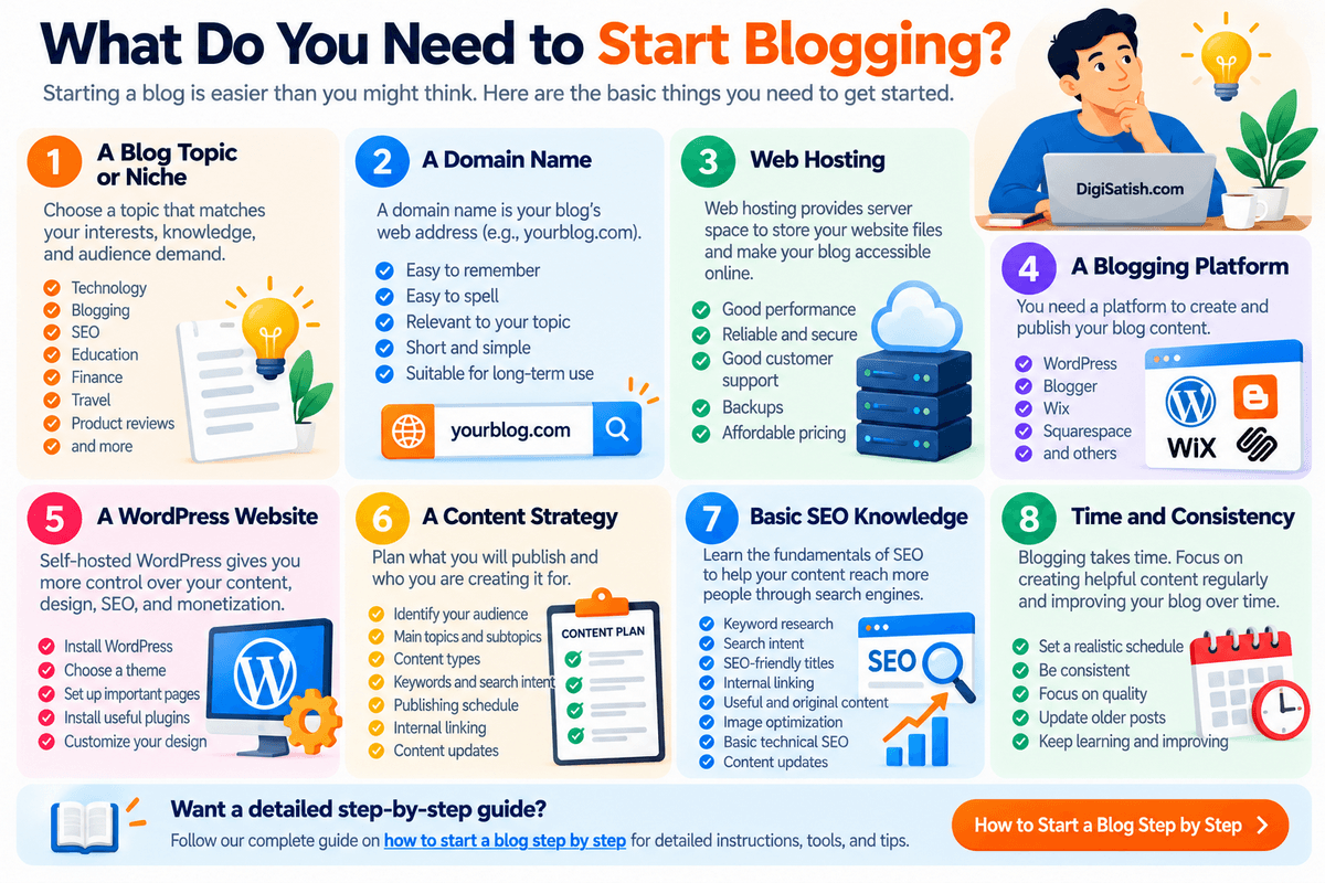 What do you need to Start Blogging