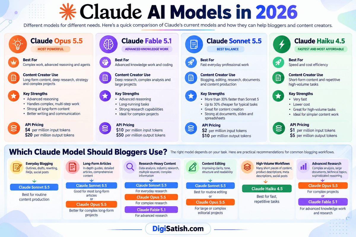 Claude AI Review 2026: Features, Pricing, Models & Content Creation Test 3 claude ai models