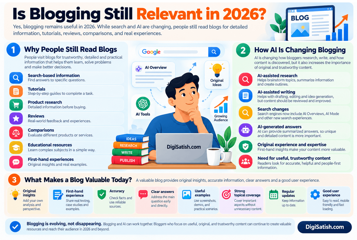 is Blogging Still Relavant